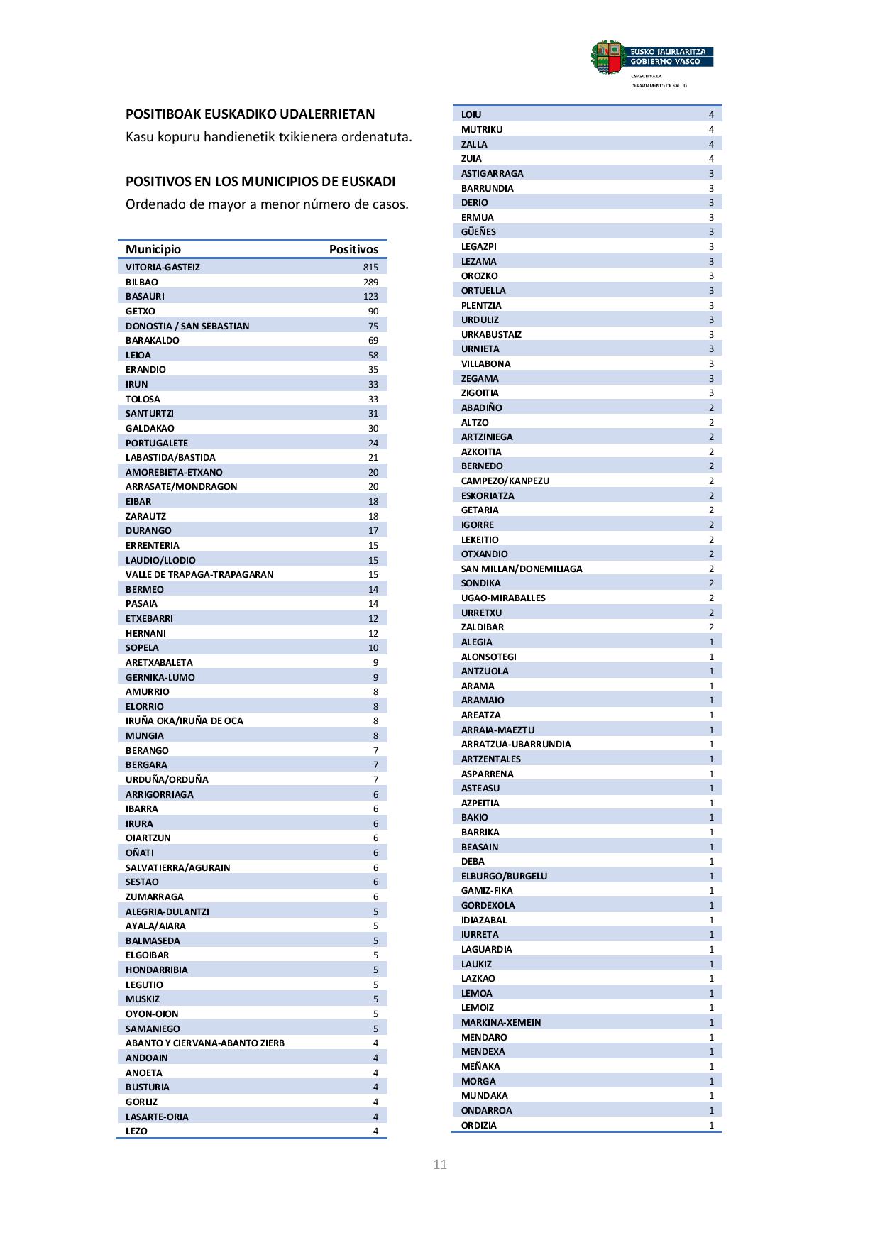 22 marzo Boletin 1.pdf page 011