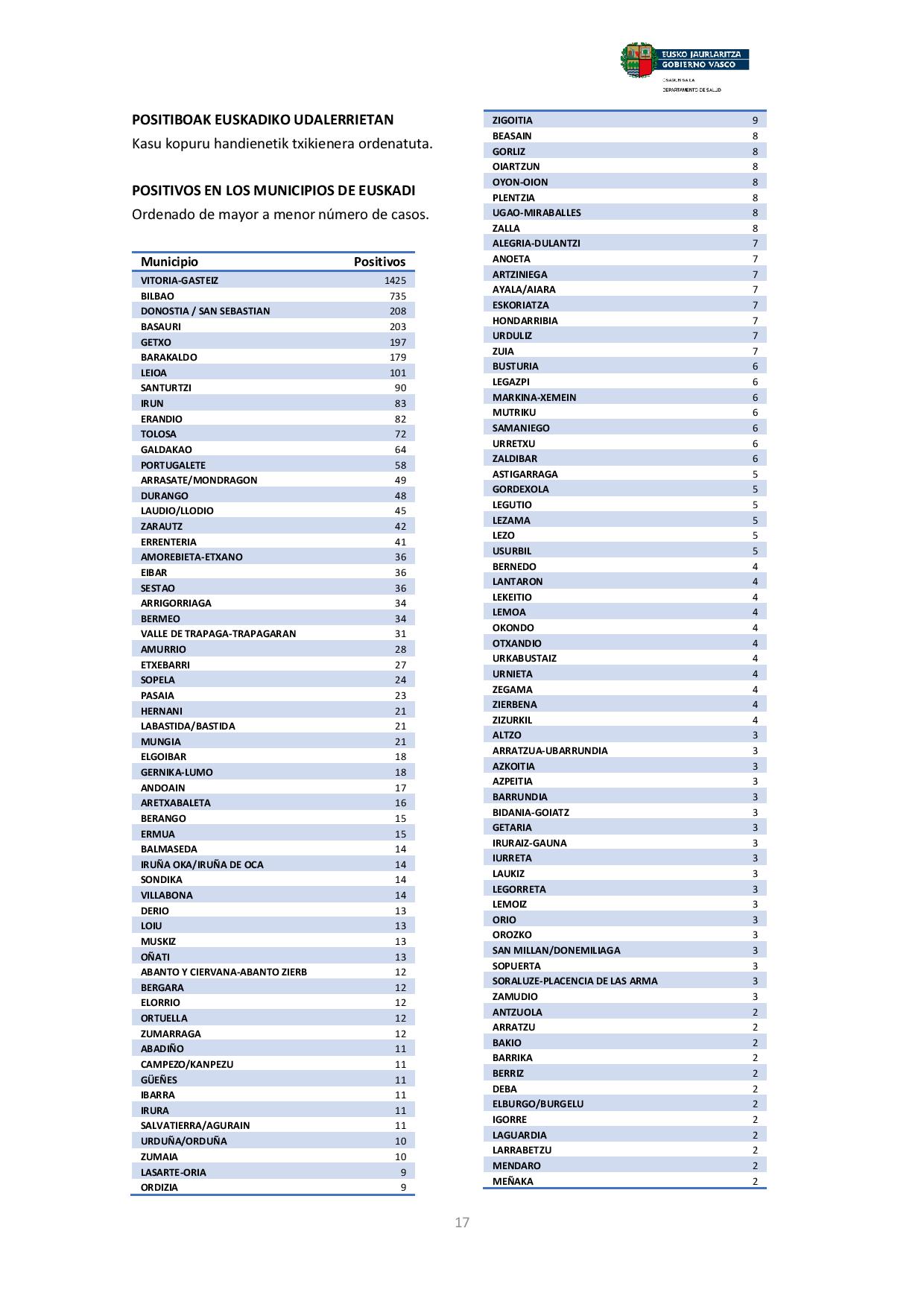 Txostena martxoaren 28 Informe 28 marzo page 017