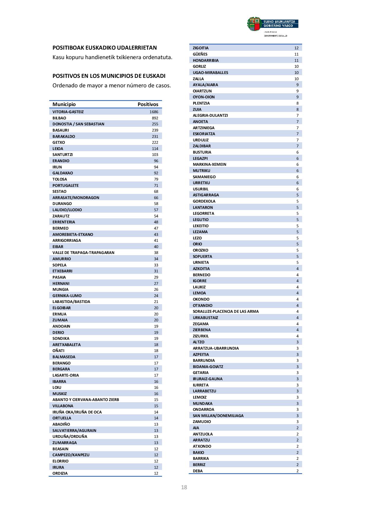 Txostena martxoaren 30 Informe 30 de marzo page 018