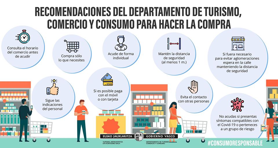 Recomendaciones de seguridad para hacer la compra